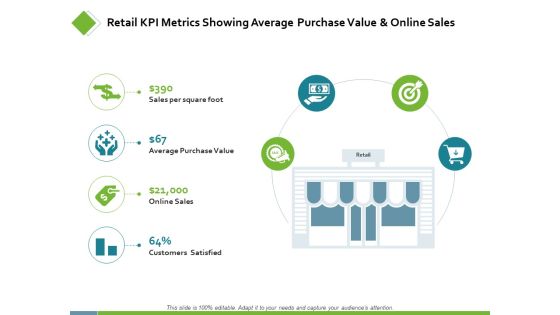 Retail KPI Metrics Showing Average Purchase Value Ppt PowerPoint Presentation Outline Example Retail KPI Metrics Showing Average Purchase Value Ppt PowerPoint Presentation Outline Example
