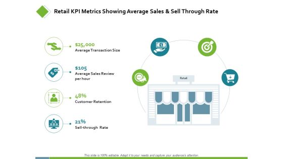 Retail KPI Metrics Showing Average Sales Ppt PowerPoint Presentation Show Icon Retail KPI Metrics Showing Average Sales Ppt PowerPoint Presentation Show Icon