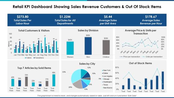 Retail Kpi Dashboard Showing Sales Revenue Customers And Out Of Stock Items Ppt Powerpoint Presentation Professional Background Designs Retail Kpi Dashboard Showing Sales Revenue Customers And Out Of Stock Items Ppt Powerpoint Presentation Professional Background Designs