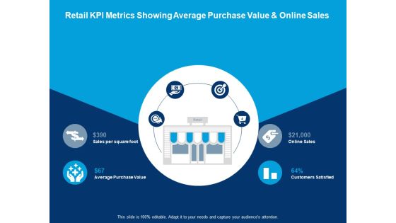 Retail Kpi Metrics Showing Average Purchase Value And Online Sales Average Purchase Value Ppt PowerPoint Presentation Styles Aids Retail Kpi Metrics Showing Average Purchase Value And Online Sales Average Purchase Value Ppt PowerPoint Presentation Styles Aids