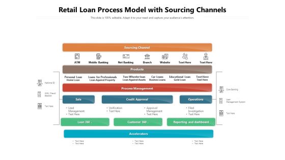Retail Loan Process Model With Sourcing Channels Ppt PowerPoint Presentation Layouts Images PDF Retail Loan Process Model With Sourcing Channels Ppt PowerPoint Presentation Layouts Images PDF