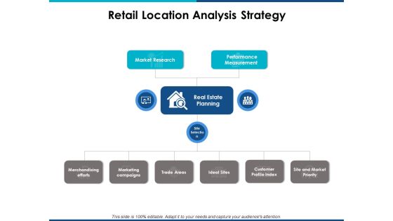 Retail Location Analysis Strategy Ppt Powerpoint Presentation Infographic Template Mockup Retail Location Analysis Strategy Ppt Powerpoint Presentation Infographic Template Mockup
