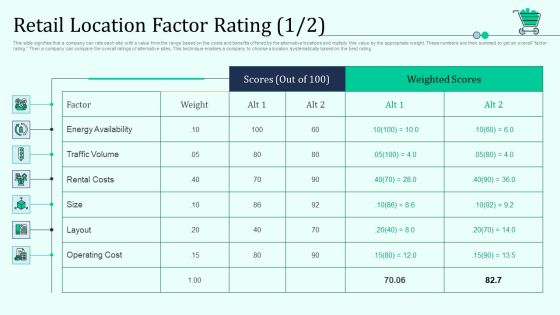Retail Location Factor Rating Cost Retail Outlet Positioning And Merchandising Approaches Designs PDF Retail Location Factor Rating Cost Retail Outlet Positioning And Merchandising Approaches Designs PDF