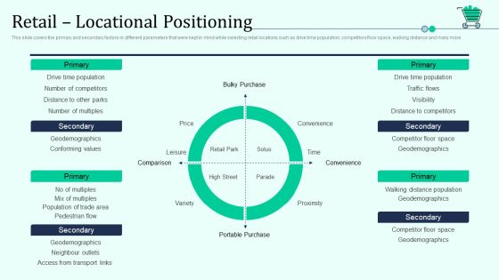 Retail Locational Positioning Retail Outlet Positioning And Merchandising Approaches Elements PDF Retail Locational Positioning Retail Outlet Positioning And Merchandising Approaches Elements PDF