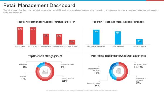 Retail Management Dashboard Retail Marketing Guidelines PDF Retail Management Dashboard Retail Marketing Guidelines PDF