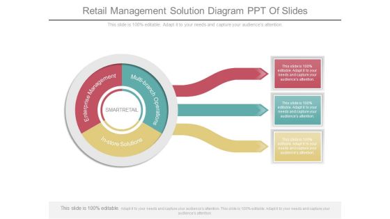 Retail Management Solution Diagram Ppt Of Slides Retail Management Solution Diagram Ppt Of Slides