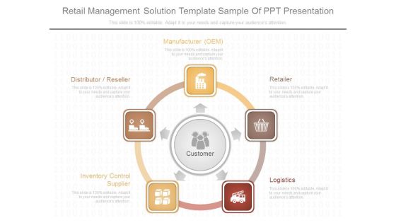 Retail Management Solution Template Sample Of Ppt Presentation Retail Management Solution Template Sample Of Ppt Presentation