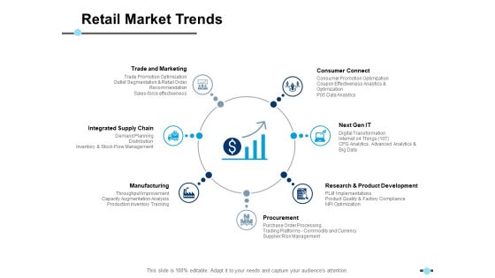 Retail Market Trends Integrated Supply Chain Ppt PowerPoint Presentation Show Brochure