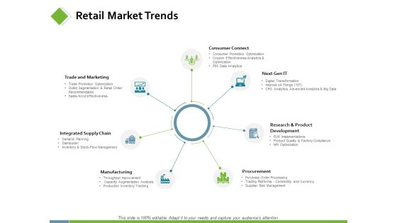 Retail Market Trends Ppt PowerPoint Presentation Layout Retail Market Trends Ppt PowerPoint Presentation Layout