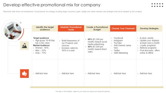 Retail Marketing Campaign Effective Techniques Develop Effective Promotional Mix Rules PDF Retail Marketing Campaign Effective Techniques Develop Effective Promotional Mix Rules PDF