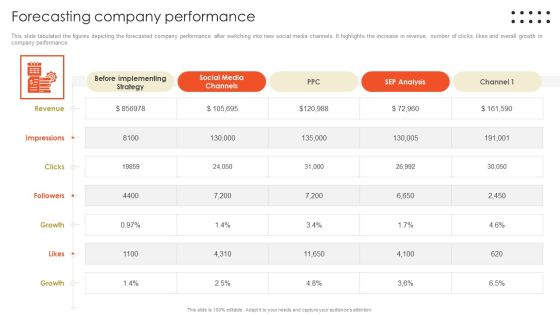 Retail Marketing Campaign Effective Techniques Forecasting Company Performance Designs PDF Retail Marketing Campaign Effective Techniques Forecasting Company Performance Designs PDF