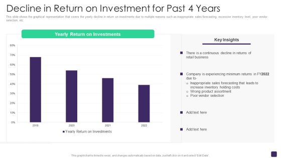 Retail Merchandising Program Decline In Return On Investment For Past 4 Years Diagrams PDF