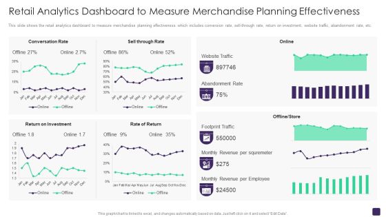 Retail Merchandising Program Retail Analytics Dashboard To Measure Merchandise Planning Professional PDF Retail Merchandising Program Retail Analytics Dashboard To Measure Merchandise Planning Professional PDF