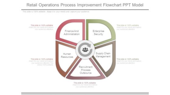 Retail Operations Process Improvement Flowchart Ppt Model Retail Operations Process Improvement Flowchart Ppt Model