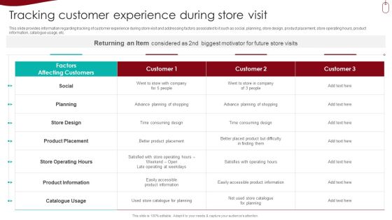 Retail Outlet Experience Optimization Playbook Tracking Customer Experience During Store Visit Themes PDF Retail Outlet Experience Optimization Playbook Tracking Customer Experience During Store Visit Themes PDF