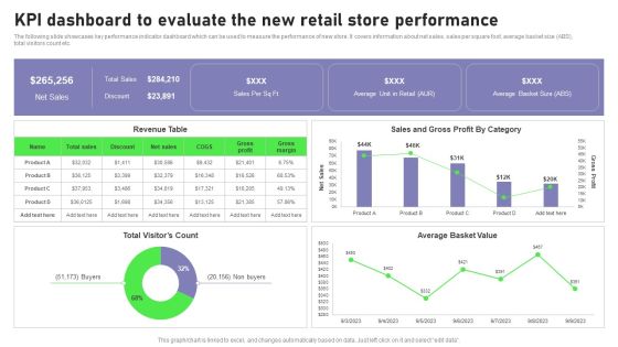 Retail Outlet Opening To Enhance Product Sale Kpi Dashboard To Evaluate The New Retail Guidelines PDF Retail Outlet Opening To Enhance Product Sale Kpi Dashboard To Evaluate The New Retail Guidelines PDF