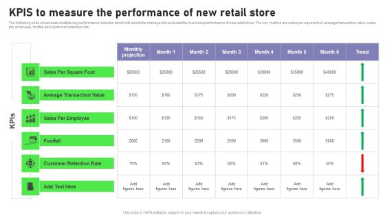 Retail Outlet Opening To Enhance Product Sale Kpis To Measure The Performance Infographics PDF