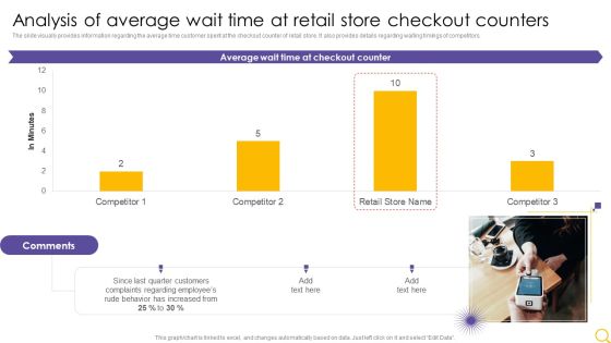 Retail Outlet Operational Efficiency Analytics Analysis Of Average Wait Time At Retail Store Designs PDF Retail Outlet Operational Efficiency Analytics Analysis Of Average Wait Time At Retail Store Designs PDF