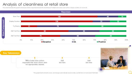 Retail Outlet Operational Efficiency Analytics Analysis Of Cleanliness At Retail Store Background PDF Retail Outlet Operational Efficiency Analytics Analysis Of Cleanliness At Retail Store Background PDF