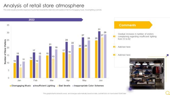 Retail Outlet Operational Efficiency Analytics Analysis Of Retail Store Atmosphere Professional PDF Retail Outlet Operational Efficiency Analytics Analysis Of Retail Store Atmosphere Professional PDF