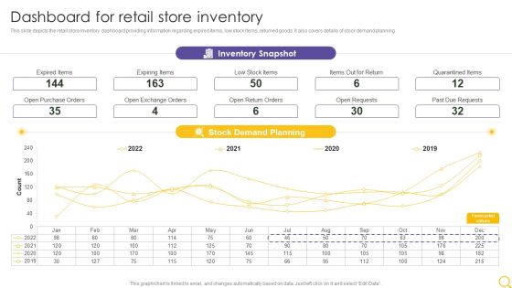 Retail Outlet Operational Efficiency Analytics Dashboard For Retail Store Inventory Summary PDF Retail Outlet Operational Efficiency Analytics Dashboard For Retail Store Inventory Summary PDF