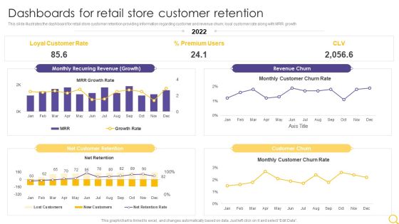 Retail Outlet Operational Efficiency Analytics Dashboards For Retail Store Customer Retention Topics PDF Retail Outlet Operational Efficiency Analytics Dashboards For Retail Store Customer Retention Topics PDF