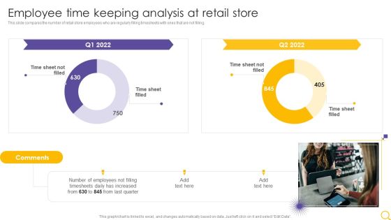 Retail Outlet Operational Efficiency Analytics Employee Time Keeping Analysis At Retail Store Slides PDF Retail Outlet Operational Efficiency Analytics Employee Time Keeping Analysis At Retail Store Slides PDF