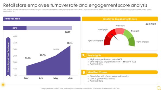 Retail Outlet Operational Efficiency Analytics Retail Store Employee Turnover Rate And Engagement Infographics PDF Retail Outlet Operational Efficiency Analytics Retail Store Employee Turnover Rate And Engagement Infographics PDF