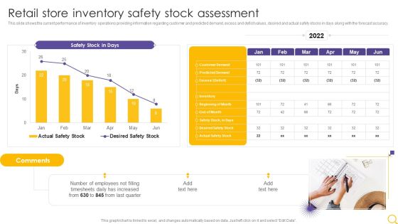 Retail Outlet Operational Efficiency Analytics Retail Store Inventory Safety Stock Assessment Template PDF Retail Outlet Operational Efficiency Analytics Retail Store Inventory Safety Stock Assessment Template PDF