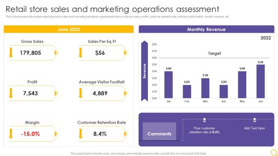 Retail Outlet Operational Efficiency Analytics Retail Store Sales And Marketing Operations Assessment Designs PDF Retail Outlet Operational Efficiency Analytics Retail Store Sales And Marketing Operations Assessment Designs PDF
