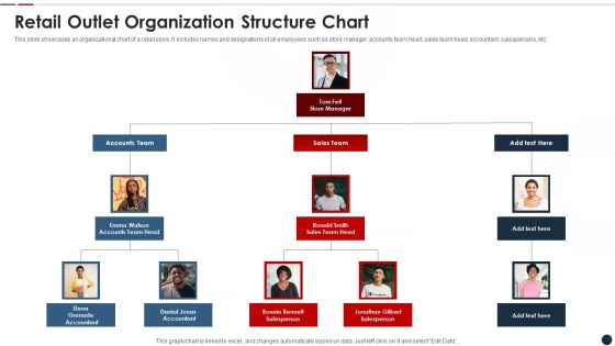 Retail Outlet Organization Structure Chart Topics PDF Retail Outlet Organization Structure Chart Topics PDF