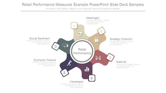 Retail Performance Measures Example Powerpoint Slide Deck Samples Retail Performance Measures Example Powerpoint Slide Deck Samples