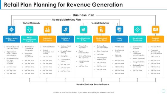 Retail Plan Planning For Revenue Generation Template PDF Retail Plan Planning For Revenue Generation Template PDF