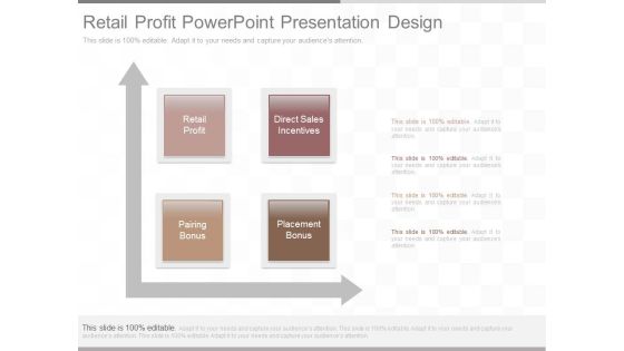 Retail Profit Powerpoint Presentation Design Retail Profit Powerpoint Presentation Design