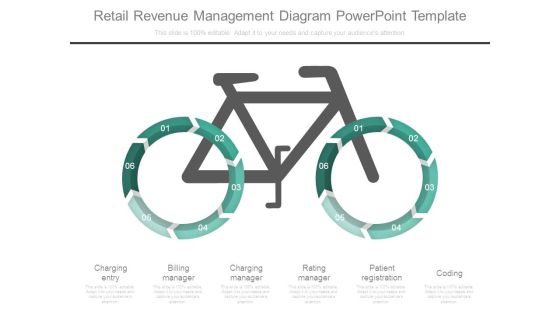 Retail Revenue Management Diagram Powerpoint Template