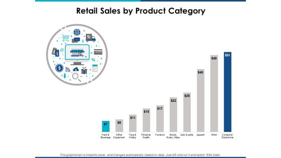 Retail Sales By Product Category Ppt Powerpoint Presentation Layouts Graphics Download Retail Sales By Product Category Ppt Powerpoint Presentation Layouts Graphics Download
