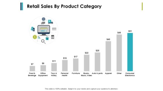 Retail Sales By Product Category Ppt PowerPoint Presentation Samples Retail Sales By Product Category Ppt PowerPoint Presentation Samples