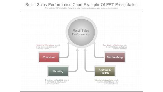 Retail Sales Performance Chart Example Of Ppt Presentation