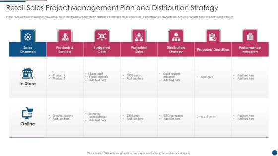 Retail Sales Project Management Plan And Distribution Strategy Designs PDF Retail Sales Project Management Plan And Distribution Strategy Designs PDF