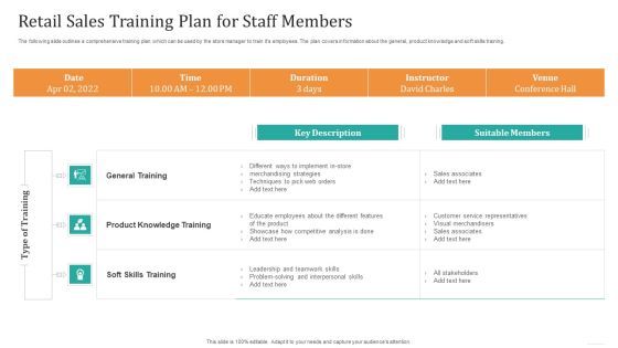 Retail Sales Training Plan For Staff Members Elements PDF