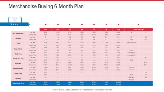 Retail Sector Analysis Merchandise Buying 6 Month Plan Ppt Infographic Template Skills PDF Retail Sector Analysis Merchandise Buying 6 Month Plan Ppt Infographic Template Skills PDF