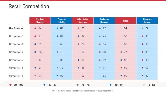 Retail Sector Analysis Retail Competition Ppt Professional Graphic Images PDF
