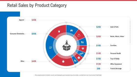 Retail Sector Analysis Retail Sales By Product Category Ppt Infographics Layouts PDF Retail Sector Analysis Retail Sales By Product Category Ppt Infographics Layouts PDF