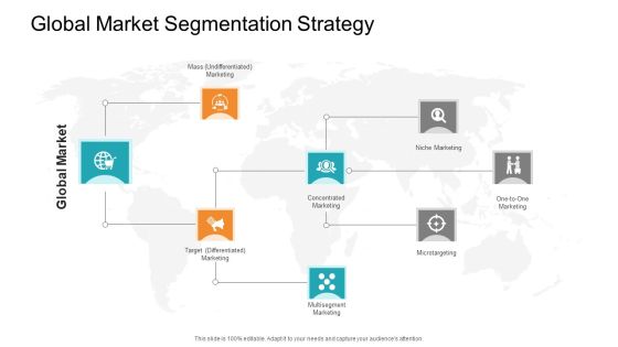Retail Sector Introduction Global Market Segmentation Strategy Icons PDF