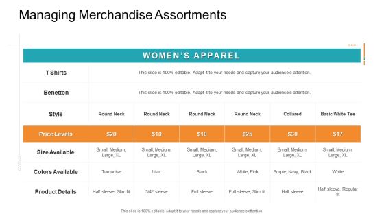 Retail Sector Introduction Managing Merchandise Assortments Sample PDF Retail Sector Introduction Managing Merchandise Assortments Sample PDF