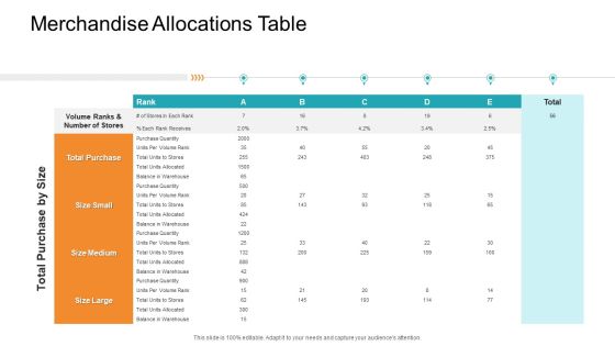 Retail Sector Introduction Merchandise Allocations Table Formats PDF Retail Sector Introduction Merchandise Allocations Table Formats PDF