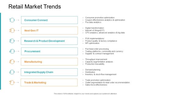 Retail Sector Introduction Retail Market Trends Rules PDF Retail Sector Introduction Retail Market Trends Rules PDF