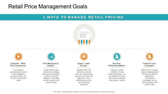 Retail Sector Introduction Retail Price Management Goals Rules PDF Retail Sector Introduction Retail Price Management Goals Rules PDF