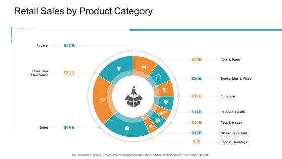 Retail Sector Introduction Retail Sales By Product Category Clipart PDF Retail Sector Introduction Retail Sales By Product Category Clipart PDF