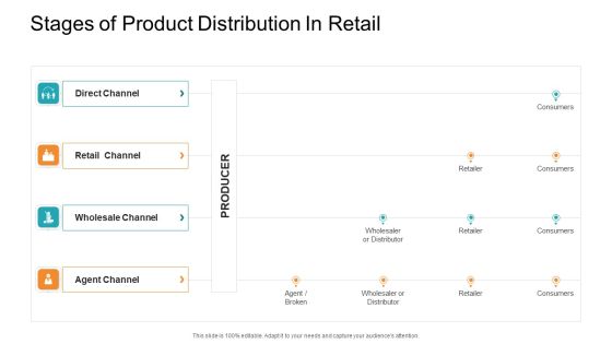 Retail Sector Introduction Stages Of Product Distribution In Retail Brochure PDF Retail Sector Introduction Stages Of Product Distribution In Retail Brochure PDF